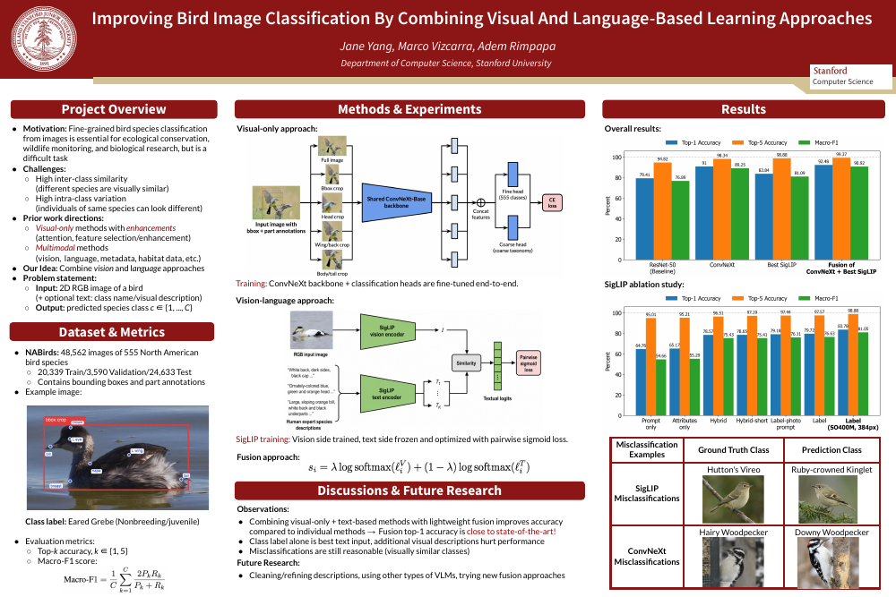 Original bird classification poster, showing the visual and vision-language models and their evaluation